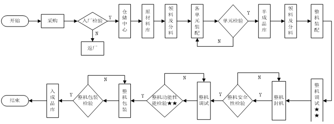 尿液分析儀注冊技術審查指導原則(2016年修訂版)(2016年第22號)(圖7) 尿液分析儀注冊技術審查指導原則(2016年修訂版)(2016年第22號)(圖7)
