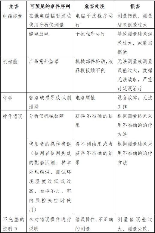 半自動(dòng)化學(xué)發(fā)光免疫分析儀注冊(cè)技術(shù)審查指導(dǎo)原則（2016年修訂版）（2016年第22號(hào)）(圖5)