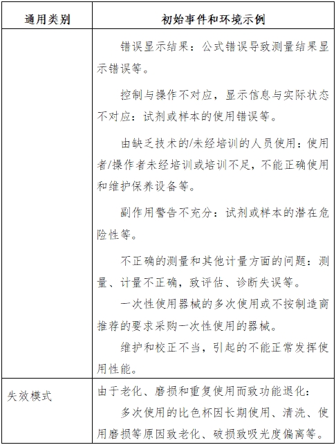 生化分析儀注冊技術(shù)審查指導(dǎo)原則(2016年修訂版)(2016年第22號)(圖7) 生化分析儀注冊技術(shù)審查指導(dǎo)原則(2016年修訂版)(2016年第22號)(圖7)