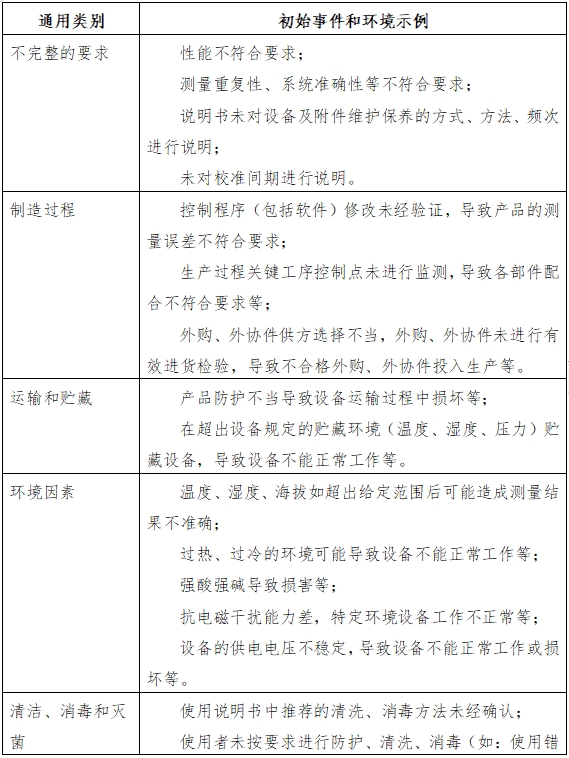 血糖儀注冊技術(shù)審查指導(dǎo)原則(2016年修訂版)(2016年第22號)(圖6) 血糖儀注冊技術(shù)審查指導(dǎo)原則(2016年修訂版)(2016年第22號)(圖6)