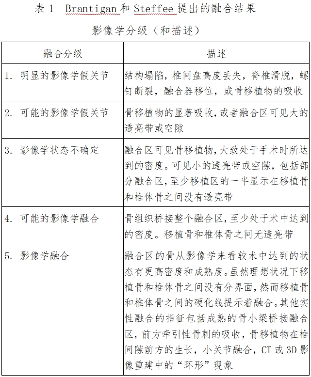 椎間融合器注冊技術(shù)審查指導原則(2016年第70號)(圖1) 椎間融合器注冊技術(shù)審查指導原則(2016年第70號)(圖1)
