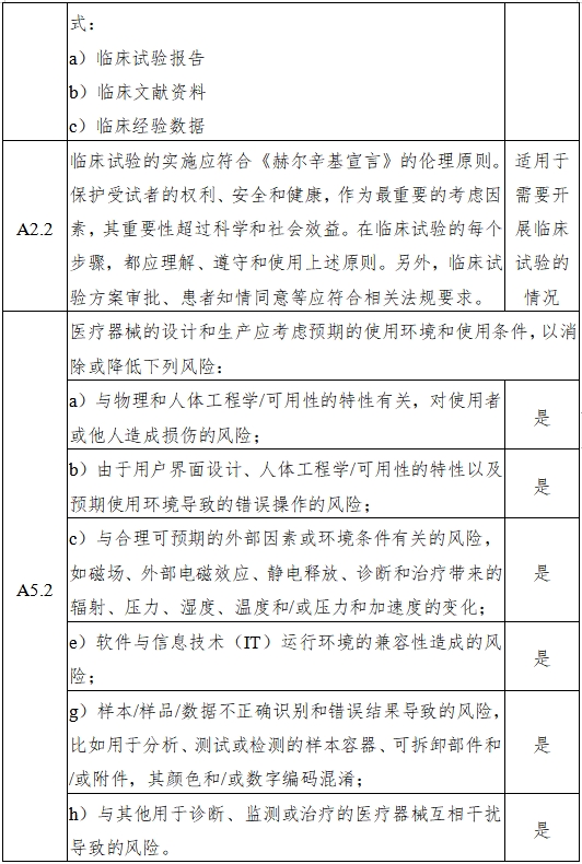 磁共振成像系統(tǒng)人工智能軟件功能審評(píng)要點(diǎn)(2023年第36號(hào))(圖6) 磁共振成像系統(tǒng)人工智能軟件功能審評(píng)要點(diǎn)(2023年第36號(hào))(圖6)