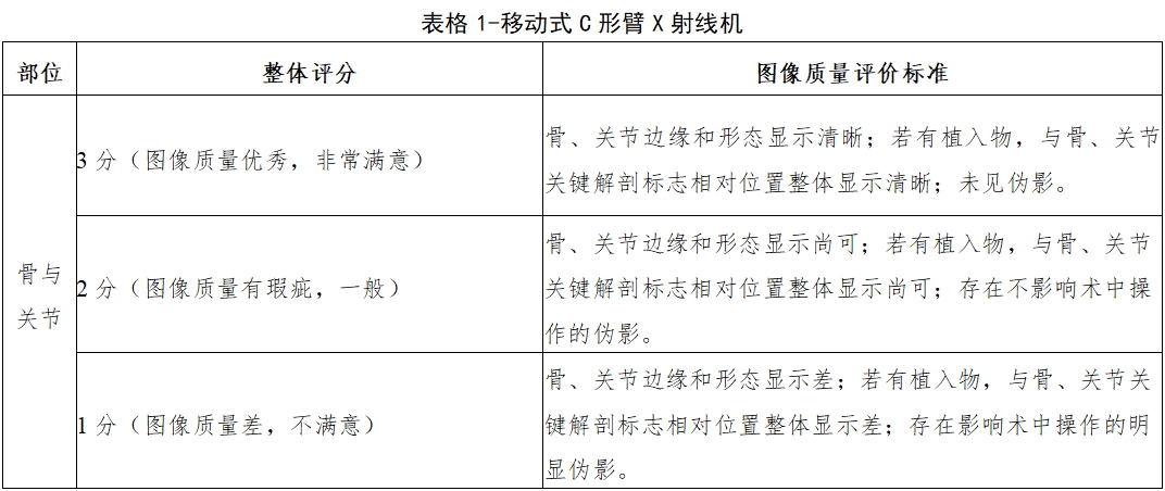 醫(yī)用X射線診斷設備(第三類)同品種臨床評價注冊審查指導原則(2023年第30號)(圖9) 醫(yī)用X射線診斷設備(第三類)同品種臨床評價注冊審查指導原則(2023年第30號)(圖9)