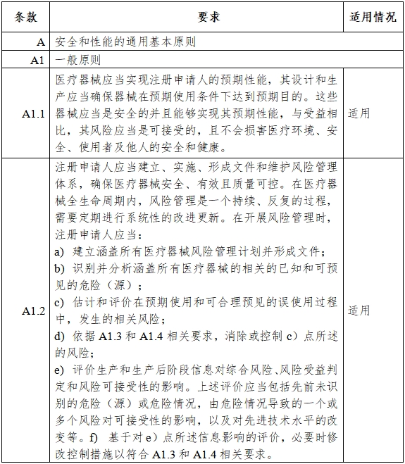 胰島素泵注冊審查指導(dǎo)原則（2023年第26號）(圖3)