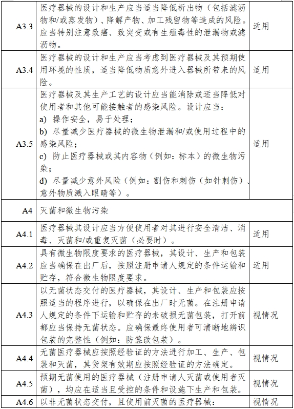 高流量呼吸治療設(shè)備注冊(cè)審查指導(dǎo)原則(2023年第26號(hào))(圖8) 高流量呼吸治療設(shè)備注冊(cè)審查指導(dǎo)原則(2023年第26號(hào))(圖8)