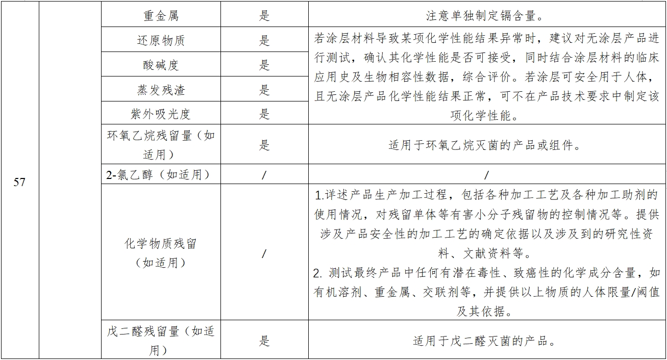 經(jīng)導(dǎo)管主動脈瓣膜系統(tǒng)注冊審查指導(dǎo)原則(2023年第25號)(圖12) 經(jīng)導(dǎo)管主動脈瓣膜系統(tǒng)注冊審查指導(dǎo)原則(2023年第25號)(圖12)
