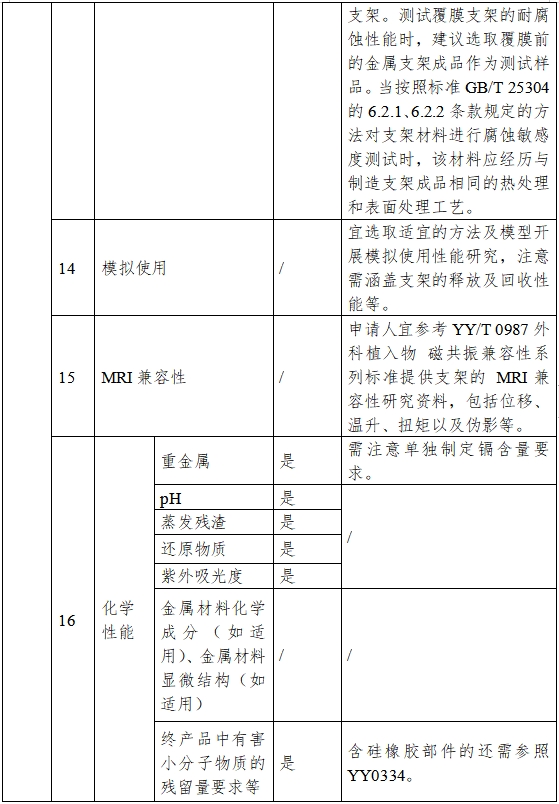非血管自擴(kuò)張金屬支架系統(tǒng)注冊審查指導(dǎo)原則(2023年第25號)(圖3) 非血管自擴(kuò)張金屬支架系統(tǒng)注冊審查指導(dǎo)原則(2023年第25號)(圖3)