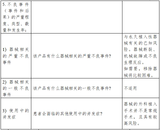 醫(yī)療器械產(chǎn)品受益-風(fēng)險判定技術(shù)指導(dǎo)原則(2023修訂版)(2023年第25號)(圖7) 醫(yī)療器械產(chǎn)品受益-風(fēng)險判定技術(shù)指導(dǎo)原則(2023修訂版)(2023年第25號)(圖7)