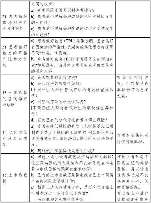 醫(yī)療器械產(chǎn)品受益-風(fēng)險判定技術(shù)指導(dǎo)原則(2023修訂版)(2023年第25號)(圖10) 醫(yī)療器械產(chǎn)品受益-風(fēng)險判定技術(shù)指導(dǎo)原則(2023修訂版)(2023年第25號)(圖10)
