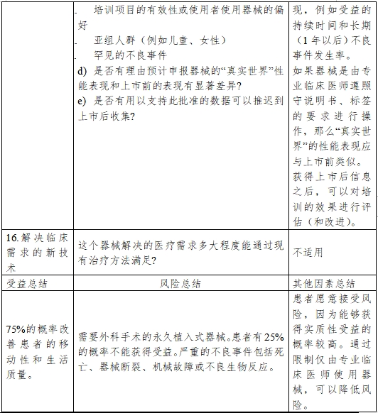 醫(yī)療器械產(chǎn)品受益-風(fēng)險判定技術(shù)指導(dǎo)原則(2023修訂版)(2023年第25號)(圖11) 醫(yī)療器械產(chǎn)品受益-風(fēng)險判定技術(shù)指導(dǎo)原則(2023修訂版)(2023年第25號)(圖11)