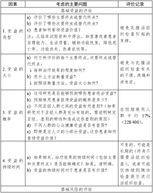 醫(yī)療器械產(chǎn)品受益-風(fēng)險判定技術(shù)指導(dǎo)原則(2023修訂版)(2023年第25號)(圖21) 醫(yī)療器械產(chǎn)品受益-風(fēng)險判定技術(shù)指導(dǎo)原則(2023修訂版)(2023年第25號)(圖21)