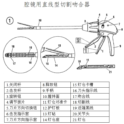 腔鏡用吻合器產(chǎn)品注冊(cè)技術(shù)審查指導(dǎo)原則(2017年第44號(hào))(圖2) 腔鏡用吻合器產(chǎn)品注冊(cè)技術(shù)審查指導(dǎo)原則(2017年第44號(hào))(圖2)