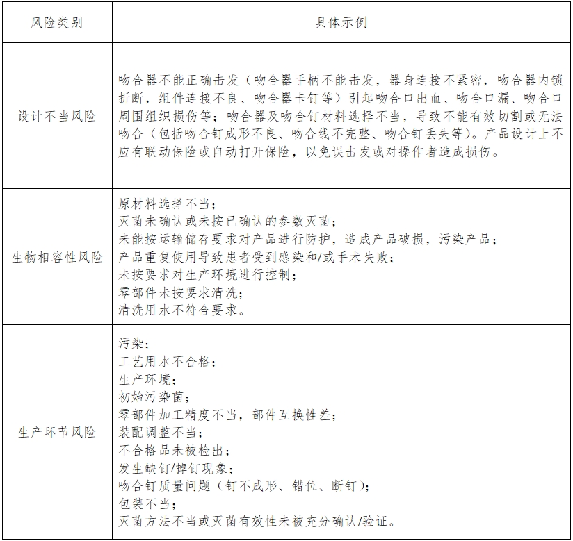 腔鏡用吻合器產(chǎn)品注冊(cè)技術(shù)審查指導(dǎo)原則(2017年第44號(hào))(圖4) 腔鏡用吻合器產(chǎn)品注冊(cè)技術(shù)審查指導(dǎo)原則(2017年第44號(hào))(圖4)
