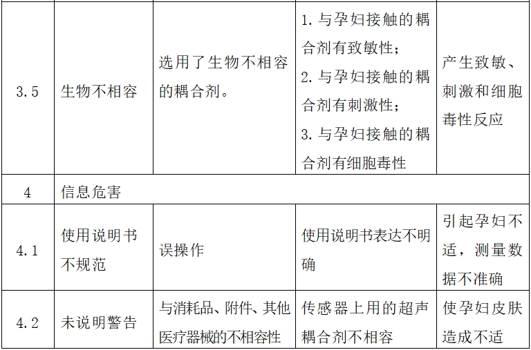 超聲多普勒胎兒心率儀注冊技術(shù)審查指導(dǎo)原則（2017年第60號）(圖7)