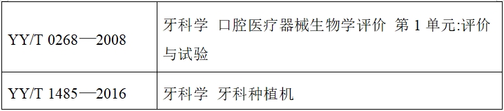 牙科種植機注冊技術(shù)審查指導(dǎo)原則(2017年第124號)(圖6) 牙科種植機注冊技術(shù)審查指導(dǎo)原則(2017年第124號)(圖6)