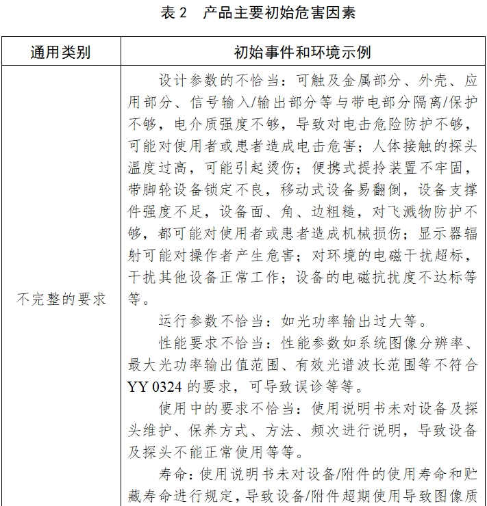 紅外乳腺檢查儀注冊(cè)技術(shù)審查指導(dǎo)原則（2017年修訂版）（2017年第146號(hào)）(圖8)