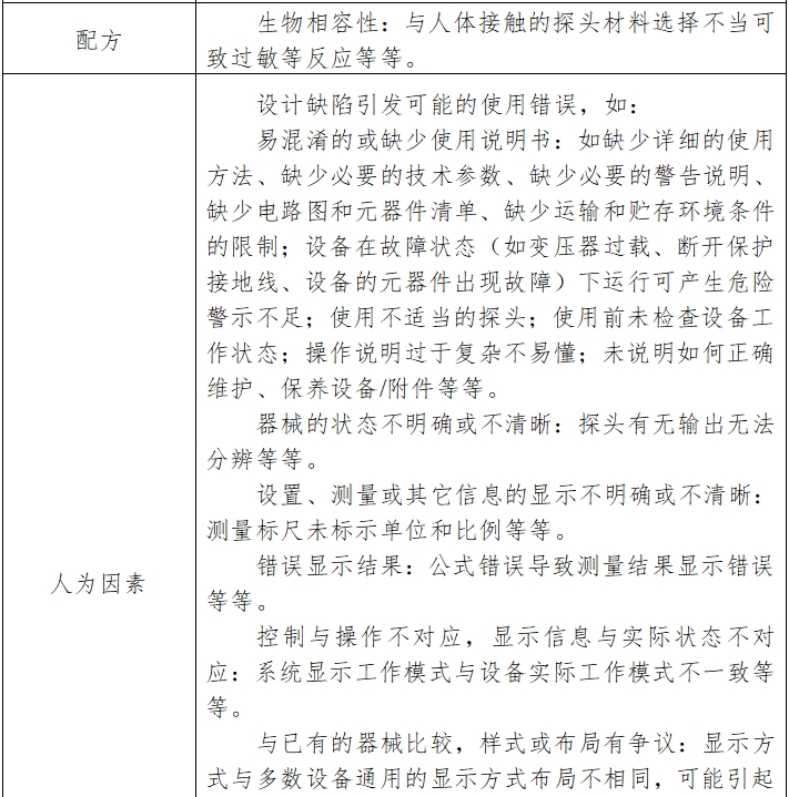 紅外乳腺檢查儀注冊(cè)技術(shù)審查指導(dǎo)原則（2017年修訂版）（2017年第146號(hào)）(圖12)