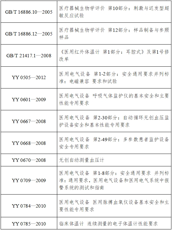 病人監(jiān)護(hù)產(chǎn)品（第二類）注冊技術(shù)審查指導(dǎo)原則（2017年修訂版）（2017年第154號）(圖3)
