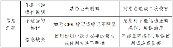 防褥瘡氣床墊注冊技術(shù)審查指導(dǎo)原則（2017年修訂版）（2017年第178號）(圖5)