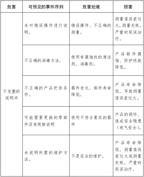 超聲骨密度儀注冊技術(shù)審查指導(dǎo)原則（2017年第180號）(圖11)