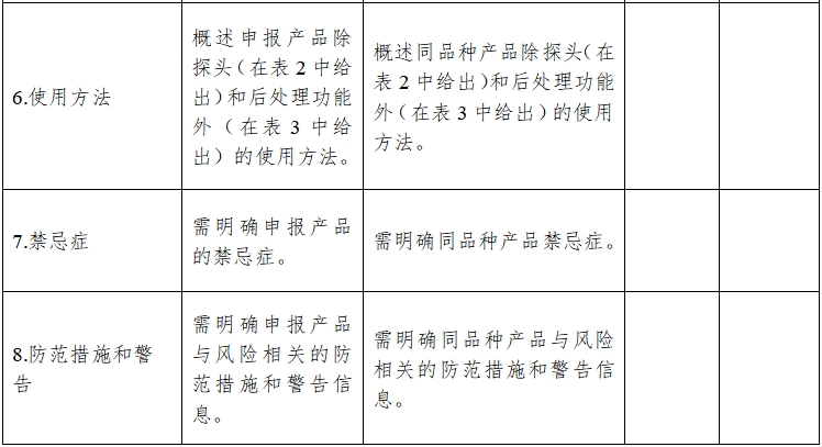 影像型超聲診斷設(shè)備同品種臨床評(píng)價(jià)技術(shù)審查指導(dǎo)原則(2021年第2號(hào))(圖7) 影像型超聲診斷設(shè)備同品種臨床評(píng)價(jià)技術(shù)審查指導(dǎo)原則(2021年第2號(hào))(圖7)