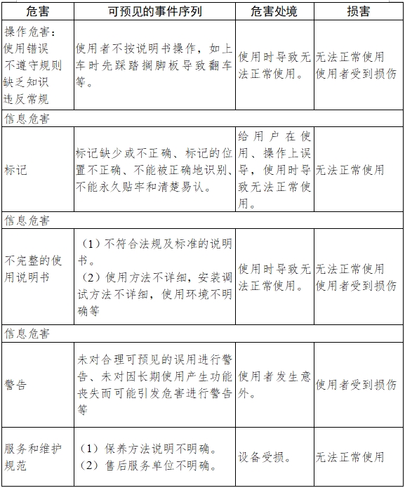 電動輪椅車注冊技術(shù)審查指導(dǎo)原則（2017年第180號）(圖8)