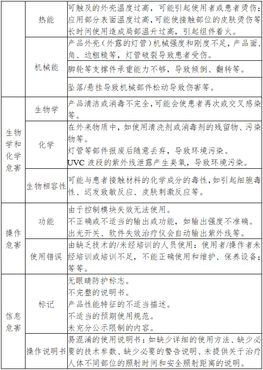 紫外治療設備注冊技術審查指導原則(2017年第199號)(圖5) 紫外治療設備注冊技術審查指導原則(2017年第199號)(圖5)