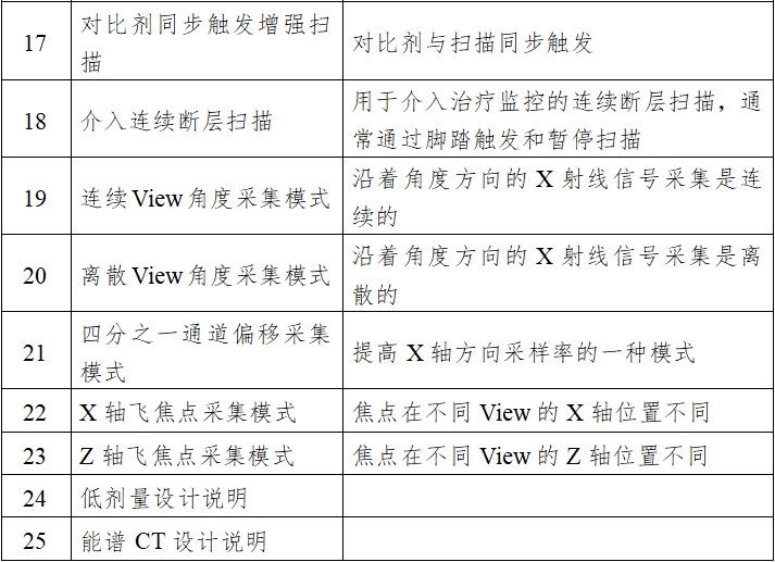 X射線計(jì)算機(jī)體層攝影設(shè)備注冊(cè)技術(shù)審查指導(dǎo)原則(2018年第26號(hào))(圖3) X射線計(jì)算機(jī)體層攝影設(shè)備注冊(cè)技術(shù)審查指導(dǎo)原則(2018年第26號(hào))(圖3)
