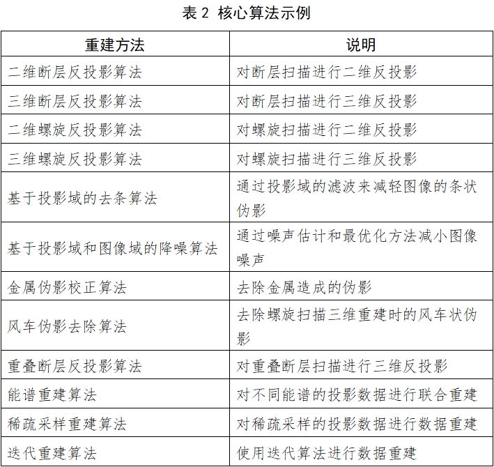 X射線計(jì)算機(jī)體層攝影設(shè)備注冊(cè)技術(shù)審查指導(dǎo)原則(2018年第26號(hào))(圖4) X射線計(jì)算機(jī)體層攝影設(shè)備注冊(cè)技術(shù)審查指導(dǎo)原則(2018年第26號(hào))(圖4)