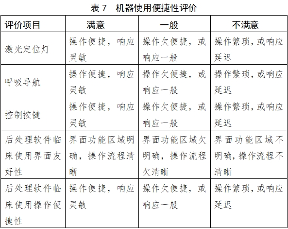 X射線計(jì)算機(jī)體層攝影設(shè)備注冊(cè)技術(shù)審查指導(dǎo)原則(2018年第26號(hào))(圖23) X射線計(jì)算機(jī)體層攝影設(shè)備注冊(cè)技術(shù)審查指導(dǎo)原則(2018年第26號(hào))(圖23)