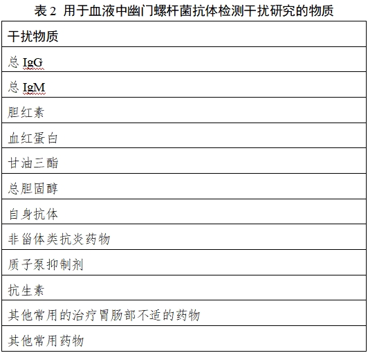 幽門螺桿菌抗原/抗體檢測試劑注冊技術(shù)審查指導(dǎo)原則(2018年第36號)(圖2) 幽門螺桿菌抗原/抗體檢測試劑注冊技術(shù)審查指導(dǎo)原則(2018年第36號)(圖2)