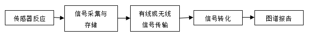 持續(xù)葡萄糖監(jiān)測系統(tǒng)注冊技術(shù)審查指導(dǎo)原則(2018年第56號)(圖1) 持續(xù)葡萄糖監(jiān)測系統(tǒng)注冊技術(shù)審查指導(dǎo)原則(2018年第56號)(圖1)
