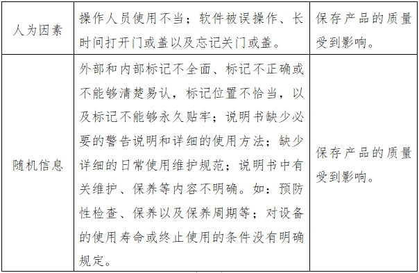 醫(yī)用低溫保存箱注冊(cè)技術(shù)審查指導(dǎo)原則(2018年第15號(hào))(圖4) 醫(yī)用低溫保存箱注冊(cè)技術(shù)審查指導(dǎo)原則(2018年第15號(hào))(圖4)