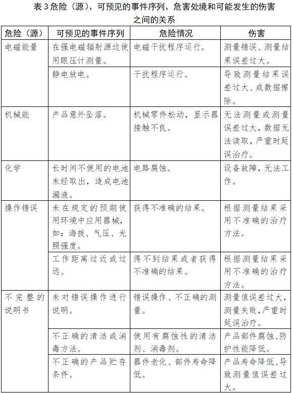 眼壓計注冊技術(shù)審查指導原則(2018年第25號)(圖7) 眼壓計注冊技術(shù)審查指導原則(2018年第25號)(圖7)