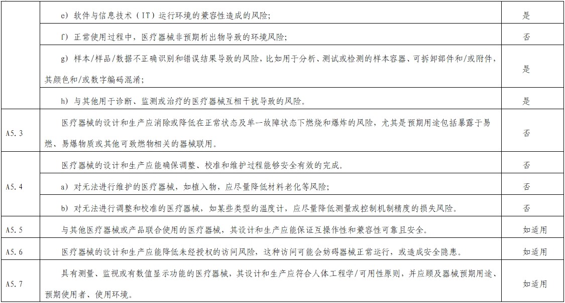 影像超聲人工智能軟件(流程優(yōu)化類功能)技術審評要點(2023年第23號)(圖6) 影像超聲人工智能軟件(流程優(yōu)化類功能)技術審評要點(2023年第23號)(圖6)