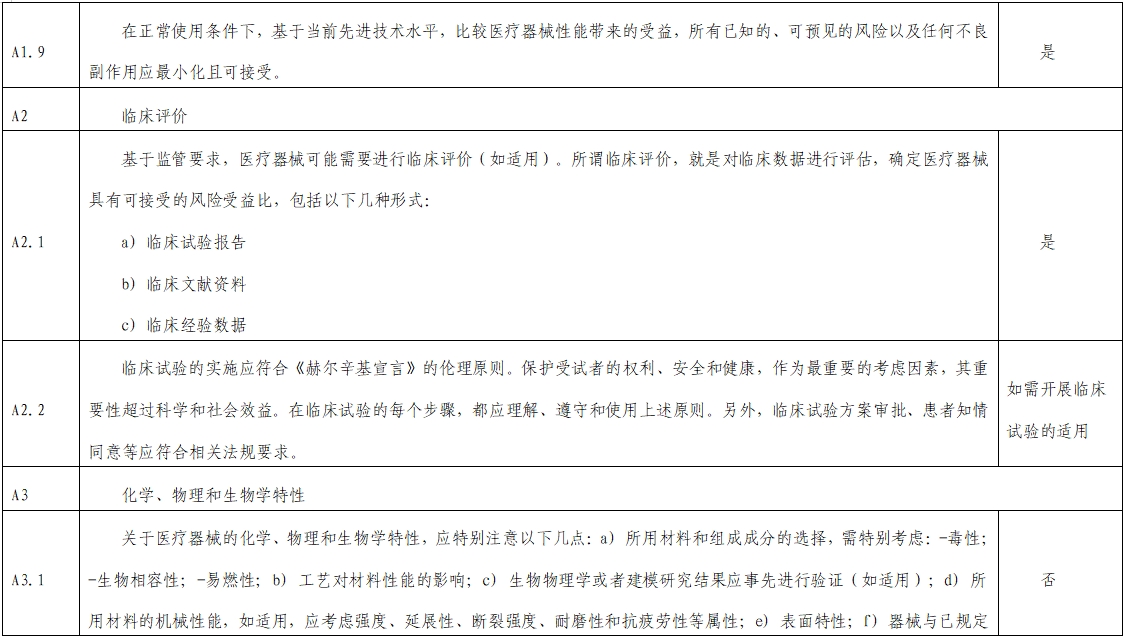 影像超聲人工智能軟件(流程優(yōu)化類功能)技術審評要點(2023年第23號)(圖3) 影像超聲人工智能軟件(流程優(yōu)化類功能)技術審評要點(2023年第23號)(圖3)