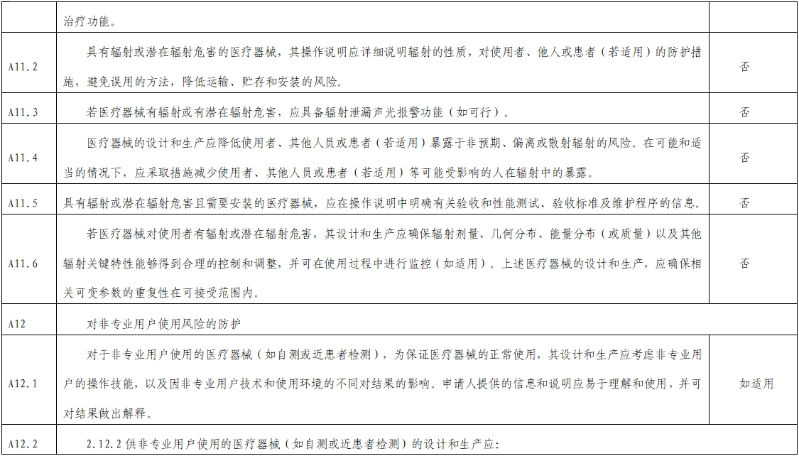 影像超聲人工智能軟件(流程優(yōu)化類功能)技術審評要點(2023年第23號)(圖10) 影像超聲人工智能軟件(流程優(yōu)化類功能)技術審評要點(2023年第23號)(圖10)