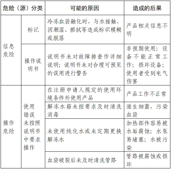 血液融化設備注冊審查指導原則(2023年第22號)(圖4) 血液融化設備注冊審查指導原則(2023年第22號)(圖4)