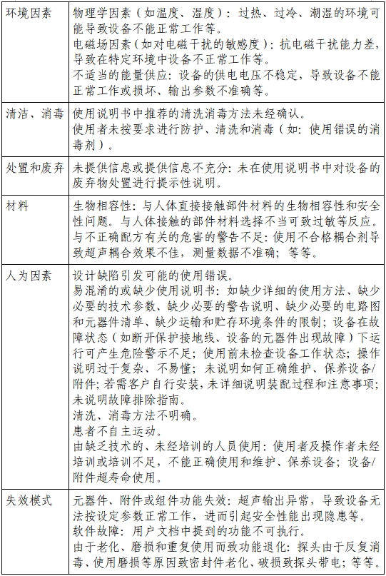 膀胱超聲掃描儀注冊(cè)審查指導(dǎo)原則(2023年第22號(hào))(圖4) 膀胱超聲掃描儀注冊(cè)審查指導(dǎo)原則(2023年第22號(hào))(圖4)