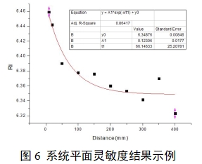 單光子發(fā)射X射線計(jì)算機(jī)斷層成像系統(tǒng)注冊審查指導(dǎo)原則(2024年第8號)(圖23) 單光子發(fā)射X射線計(jì)算機(jī)斷層成像系統(tǒng)注冊審查指導(dǎo)原則(2024年第8號)(圖23)
