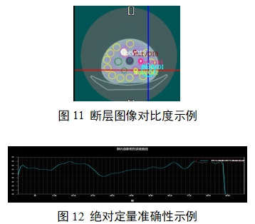 單光子發(fā)射X射線計(jì)算機(jī)斷層成像系統(tǒng)注冊審查指導(dǎo)原則(2024年第8號)(圖29) 單光子發(fā)射X射線計(jì)算機(jī)斷層成像系統(tǒng)注冊審查指導(dǎo)原則(2024年第8號)(圖29)