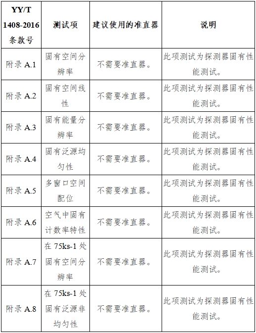 單光子發(fā)射X射線計(jì)算機(jī)斷層成像系統(tǒng)注冊審查指導(dǎo)原則(2024年第8號)(圖30) 單光子發(fā)射X射線計(jì)算機(jī)斷層成像系統(tǒng)注冊審查指導(dǎo)原則(2024年第8號)(圖30)