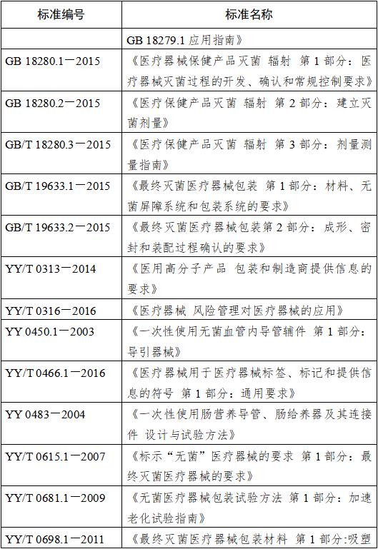 鼻飼營(yíng)養(yǎng)導(dǎo)管注冊(cè)技術(shù)審查指導(dǎo)原則（2018年修訂）（2018年第80號(hào)）(圖3)