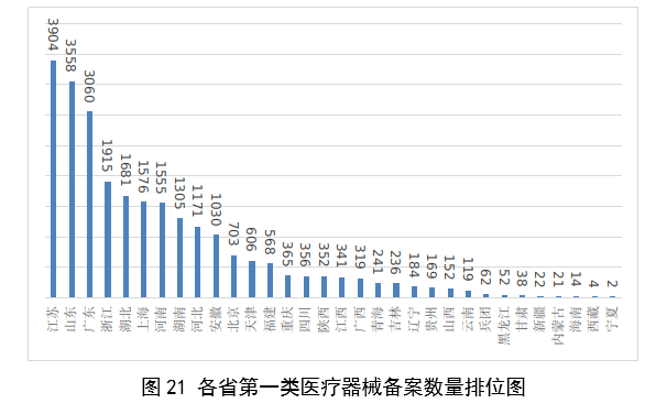【國(guó)家藥監(jiān)局】2023年度醫(yī)療器械注冊(cè)工作報(bào)告(圖23)