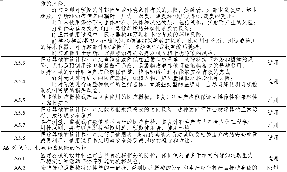 高頻手術(shù)設(shè)備注冊(cè)審查指導(dǎo)原則(2023年修訂版)(2024年第14號(hào))(圖6) 高頻手術(shù)設(shè)備注冊(cè)審查指導(dǎo)原則(2023年修訂版)(2024年第14號(hào))(圖6)