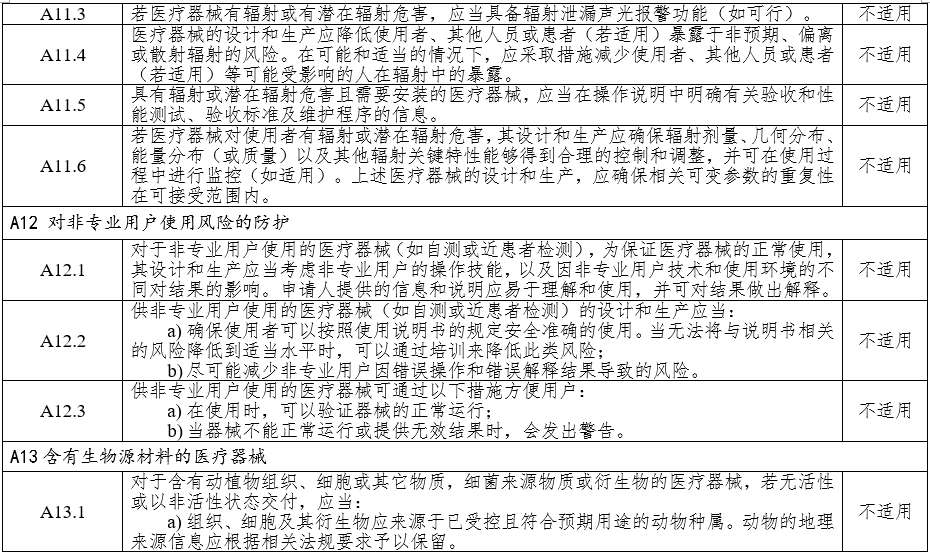 高頻手術(shù)設(shè)備注冊(cè)審查指導(dǎo)原則(2023年修訂版)(2024年第14號(hào))(圖9) 高頻手術(shù)設(shè)備注冊(cè)審查指導(dǎo)原則(2023年修訂版)(2024年第14號(hào))(圖9)