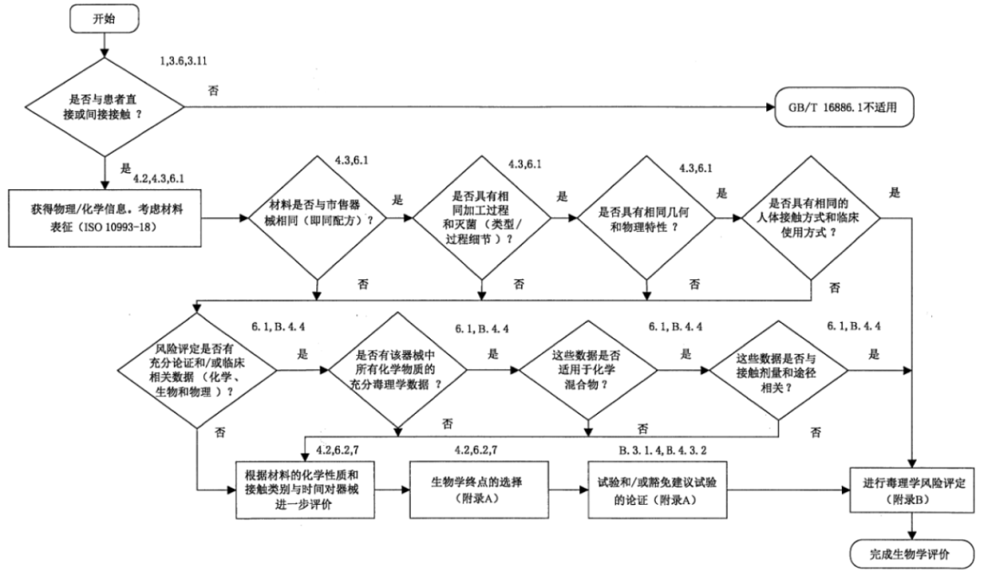 液體敷料產(chǎn)品注冊申報要點解析(圖3)