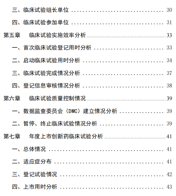 【重磅】| 2023中國新藥注冊臨床試驗(yàn)進(jìn)展年度報(bào)告(圖10) 【重磅】2023中國新藥注冊臨床試驗(yàn)進(jìn)展年度報(bào)告(圖9)