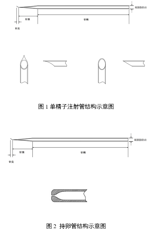 輔助生殖用顯微操作管注冊審查指導原則（2024年第19號）(圖1)