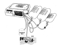 腹膜透析設(shè)備注冊審查指導(dǎo)原則（2024年修訂版）（2024年第19號）(圖1)